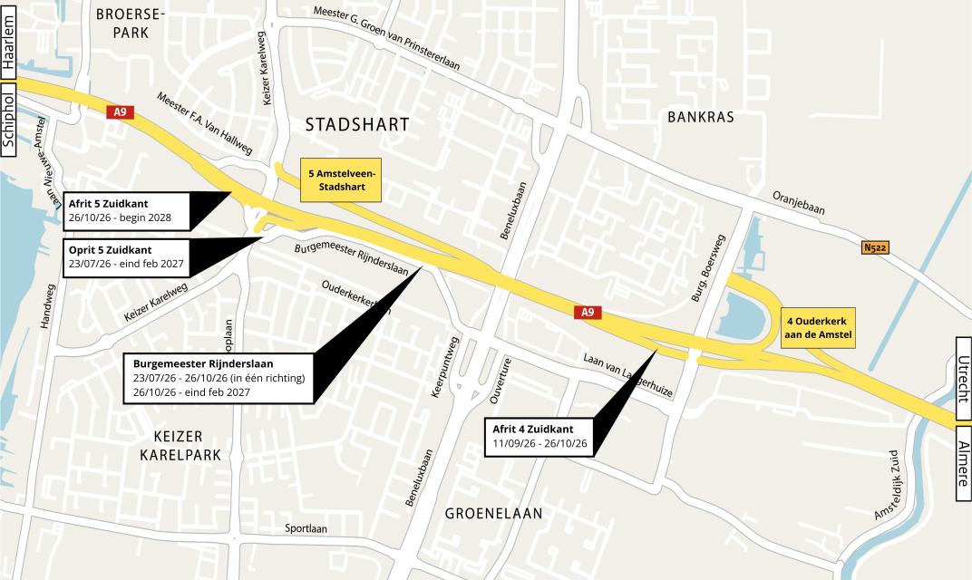 Deze kaart toont de wegafsluitingen aan de A9 deze zomer. Met de afrit 5 Zuidkant vanaf 26 oktober tot begin 2028, de oprit zuidkant van 23 juli 2026 tot en met eind februari 2027, de Burgemeester Rijderslaan van 23 juli tot en met 26 oktober 2026 in 1 richting én van 26 oktober tot eind februari 2027. En afrit 4 Zuidkant van 11 september 2026 tot en met 26 oktober 2026.